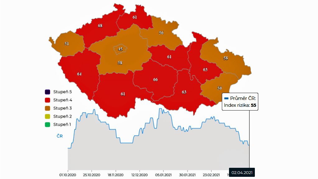 Česko má 6207 nově nakažených